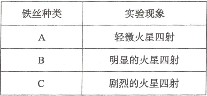 剧烈的火星四射