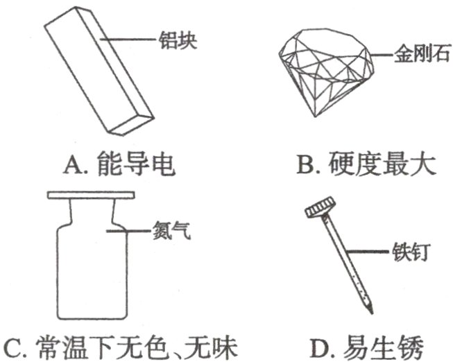 C常温下无色无味D易生锈