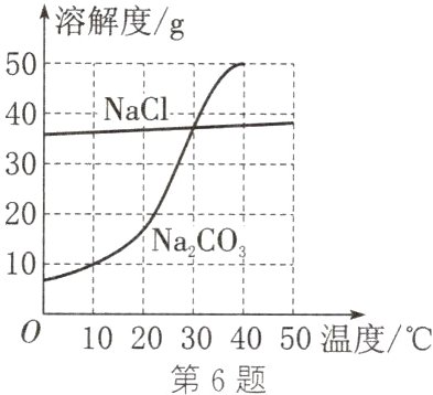1020304050温度/℃第6题