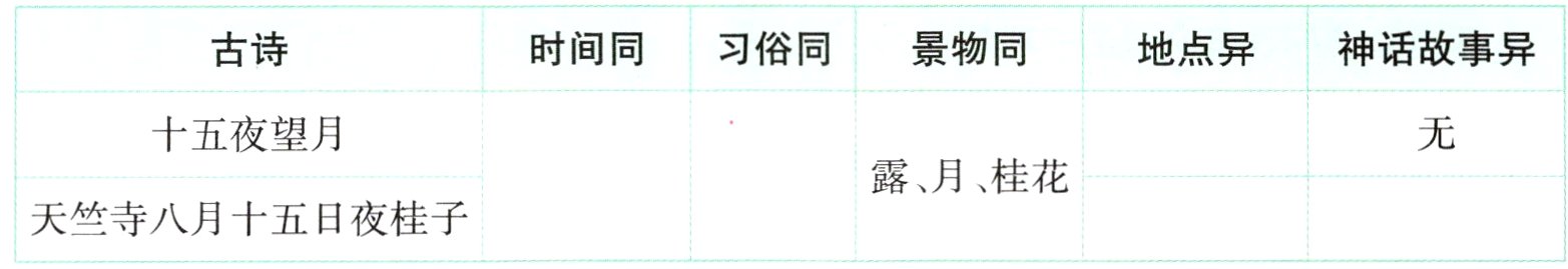 天竺寺八月十五日夜桂子