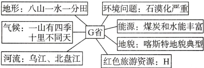 河流乌江北盘江红色旅游资源H
