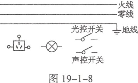 图19−1−8