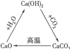 Cao高温CaCO