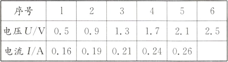 电流I/A016019021024026