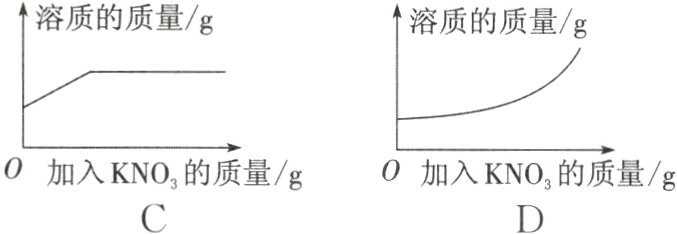 0加入KNO的质量/g0加入KNOg的质量/g