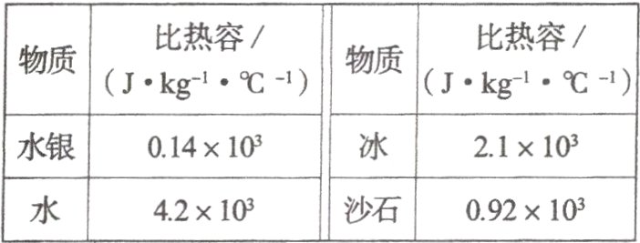 沙石42×103092×103