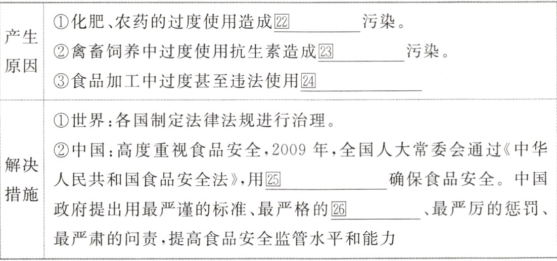 最严肃的问责 提高食品安全监管水平和能力