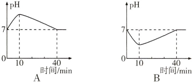 4040时间minA时间min