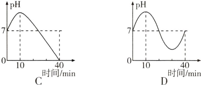 010时间min010时间mi