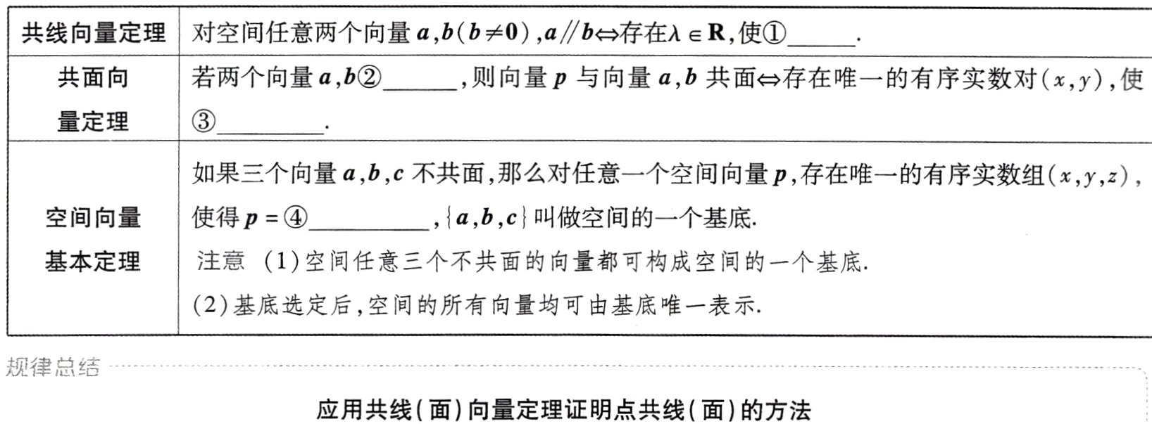 应用共线面向量定理证明点共线面的方法