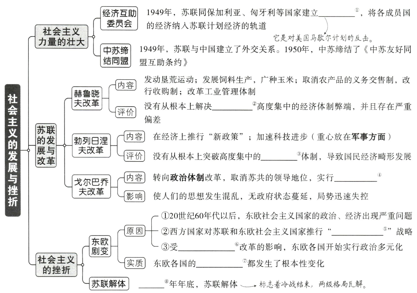 年年底 苏联解体一→标志着冷战结束 两级格局瓦解苏联解体
