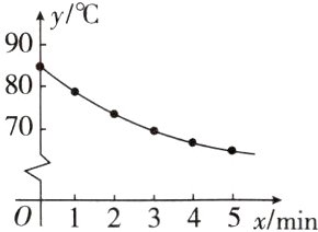 明某种绿茶用85的水012345xmin
