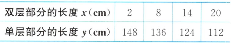单层部分的长度ycm148136 124112