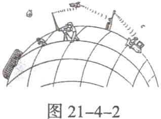 图21−4−2