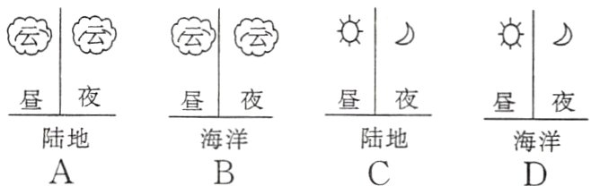 陆地陆地海洋海洋