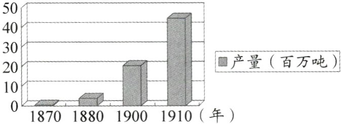 1001870188019001910年