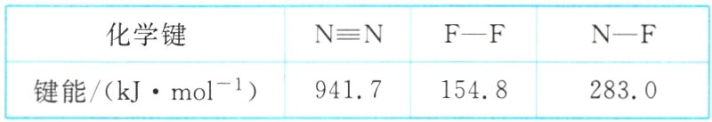 键能/kJmol−¹941715482830
