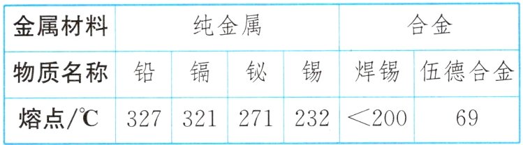 3273212712322200熔点/℃69