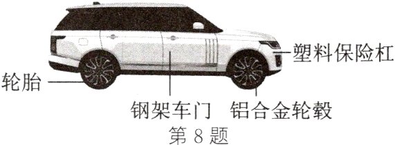 钢架车门铝合金轮毂第8题
