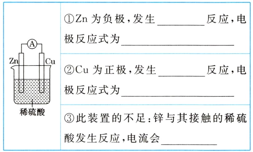 酸发生反应 电流会