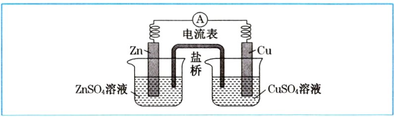 CuSO溶液ZnSO溶液