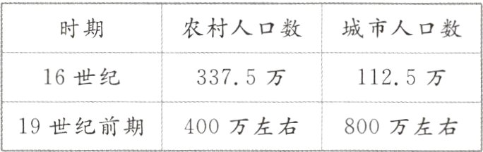 19世纪前期400万左右800万左右