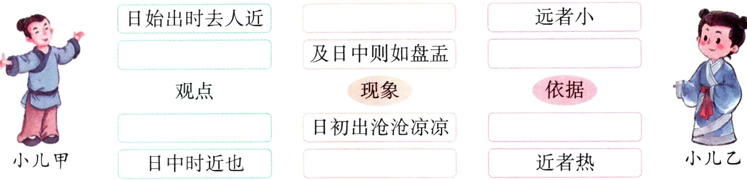 日中时近也小儿乙小儿甲近者热