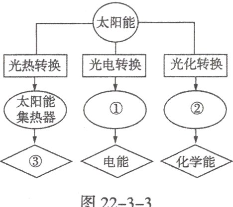 图22−3−3
