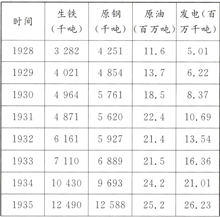 193512490125882522623