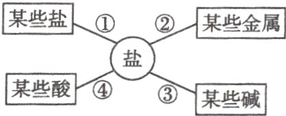 某些酸④③某些碱