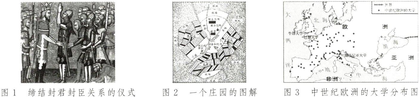 图3中世纪欧洲的大学分布图图1缔结封君封臣关系的仪式图2一个庄园的图解