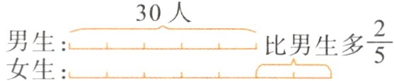 $\frac{2}{5}$男生比男生多女生