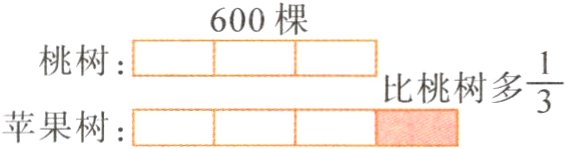 $\frac{1}{3}$比桃树多苹果树