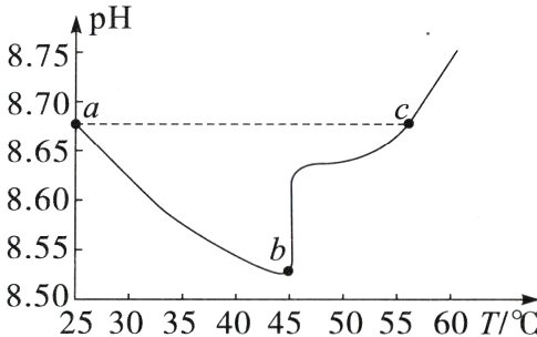 8502530354045505560TC