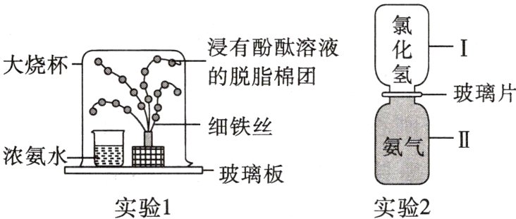玻璃板实验1实验2