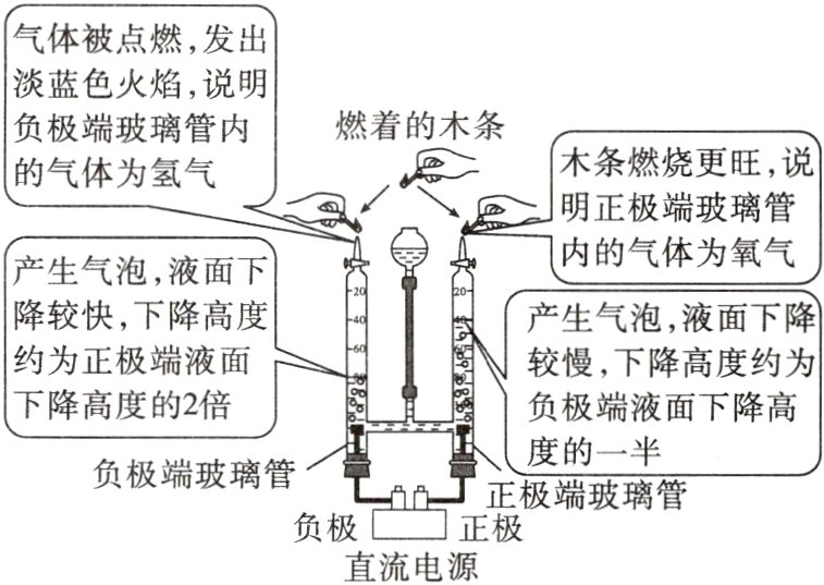 负极纻正极端玻璃管直流电源
