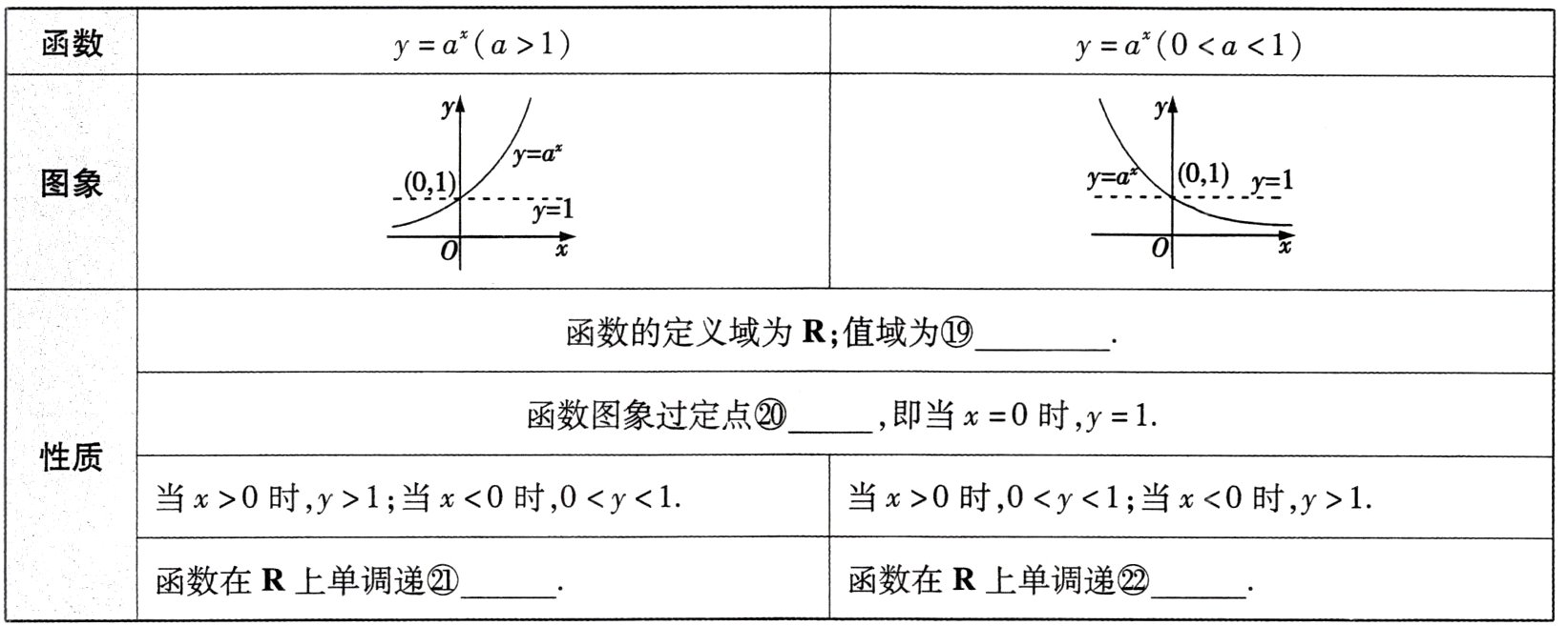 函数在R上单调递函数在R上单调递