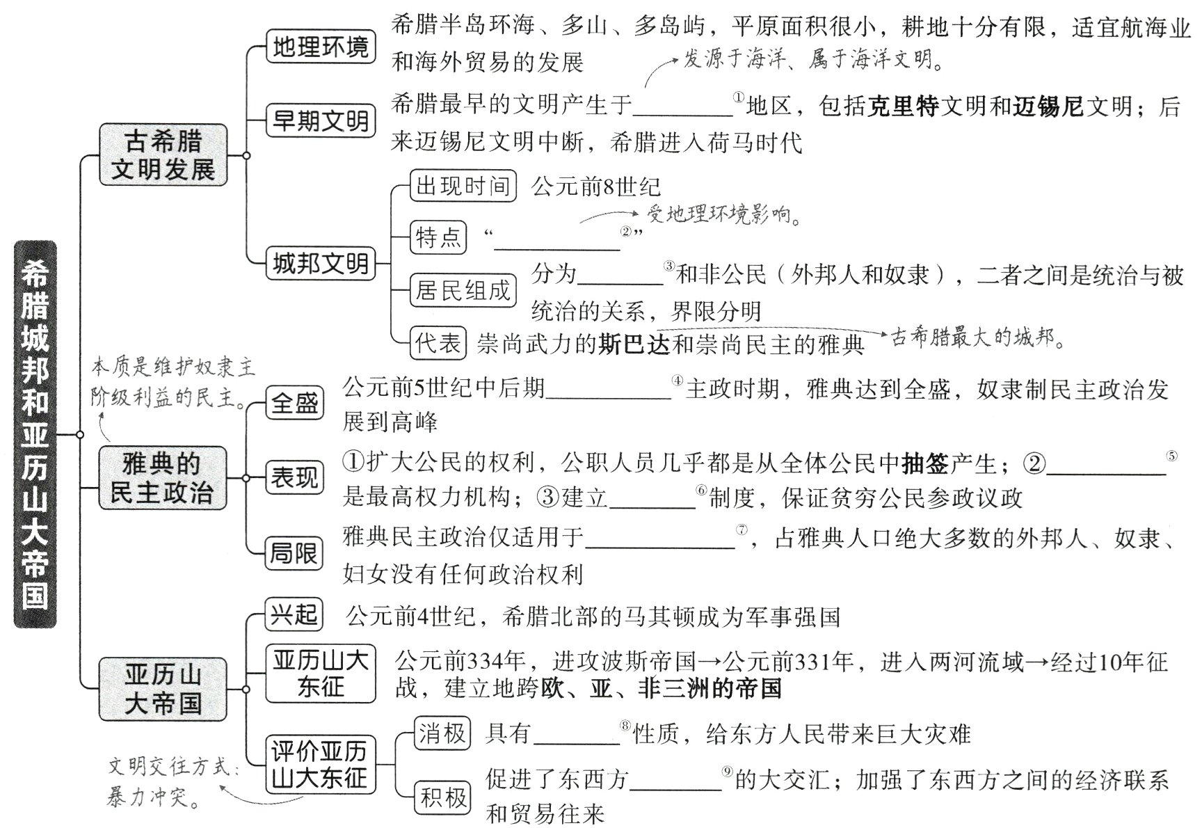 积极暴力冲突和贸易往来