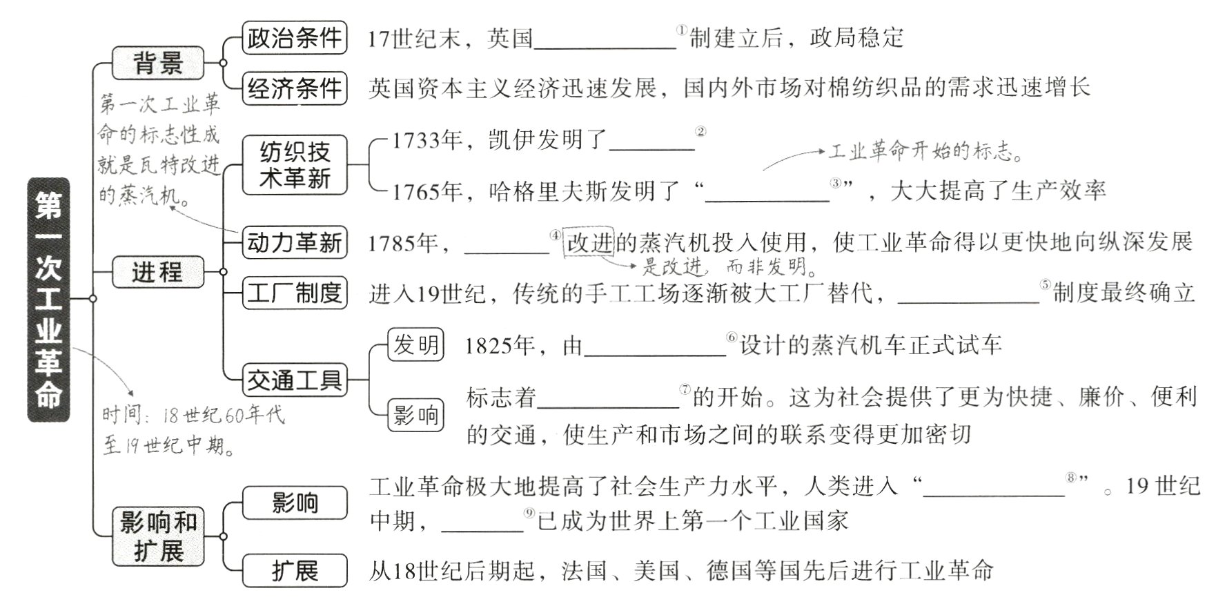 扩展从18世纪后期起 法国美国德国等国先后进行工业革命