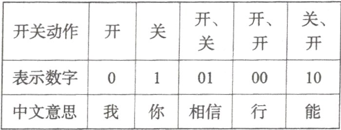 我你中文意思相信行