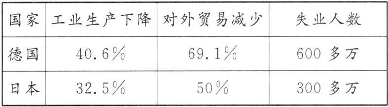 日本325%50%300多万