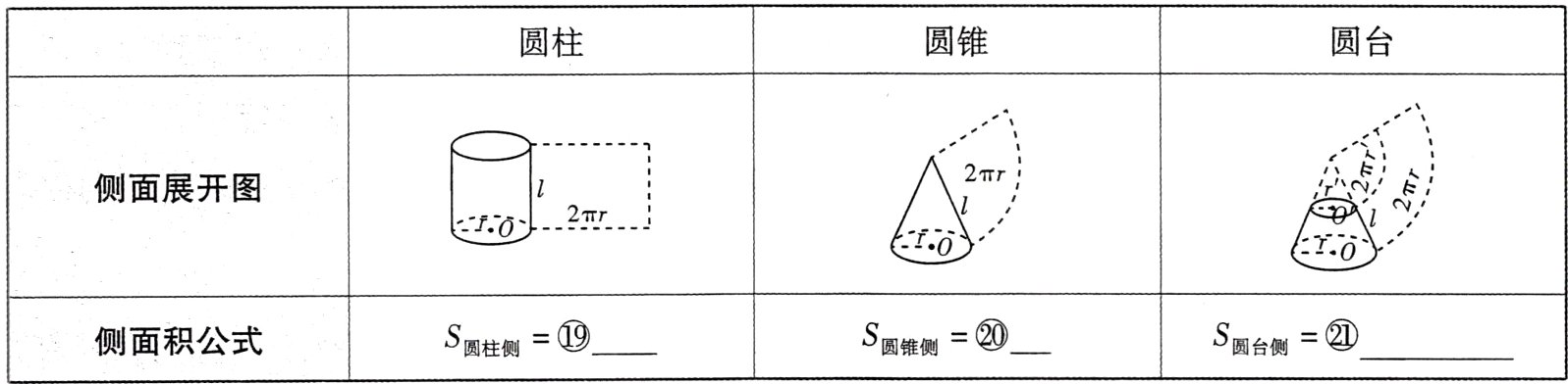 S圆台侧S圆柱侧S圃锥侧侧面积公式