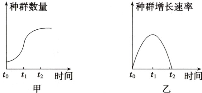 tot1t时间tot1t2时间