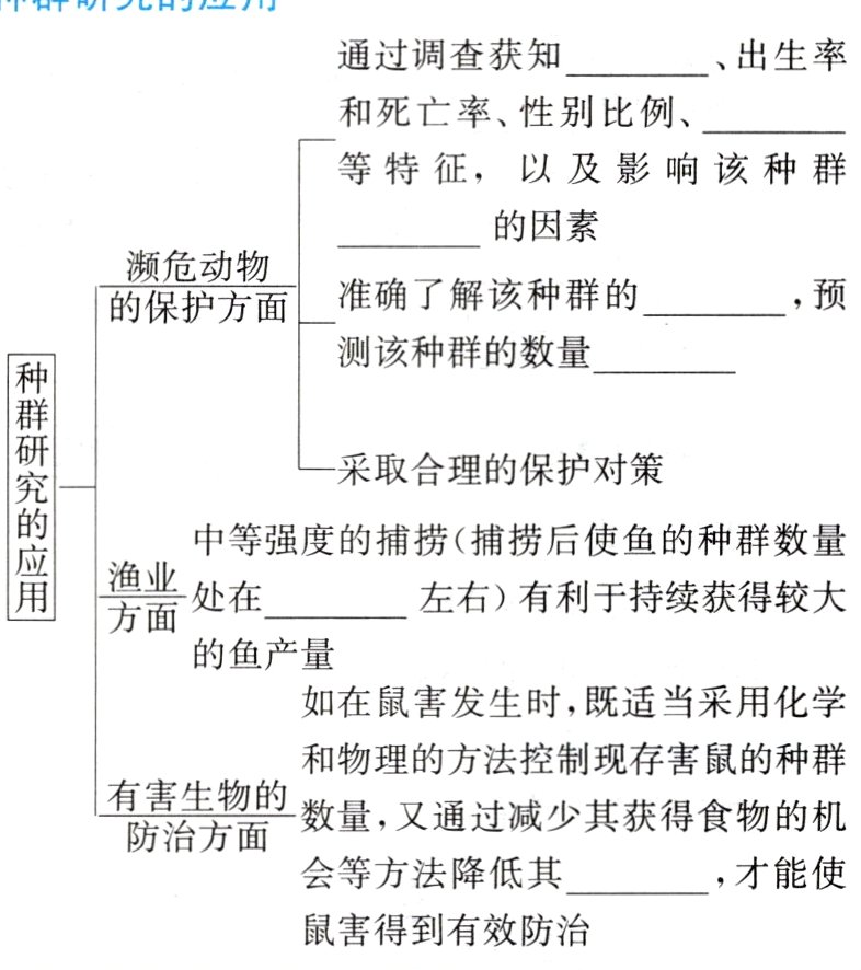 鼠害得到有效防治