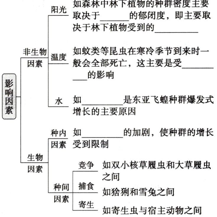因素寄生如寄生虫与宿主动物之间