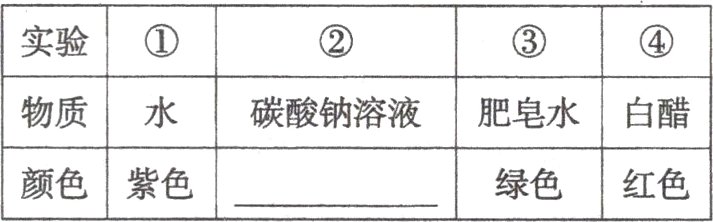 颜色紫色绿色红色