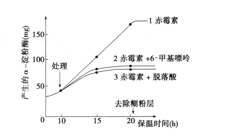 0101520保温时间h