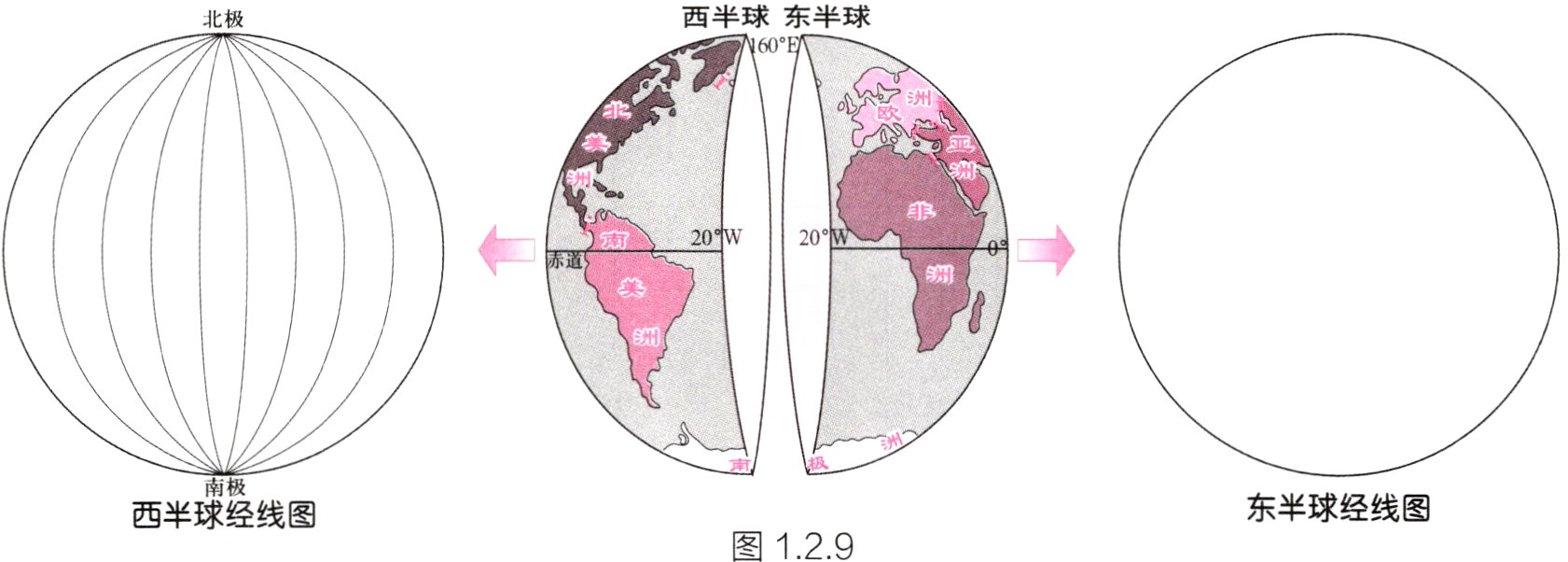 西半球经线图东半球经线图图129