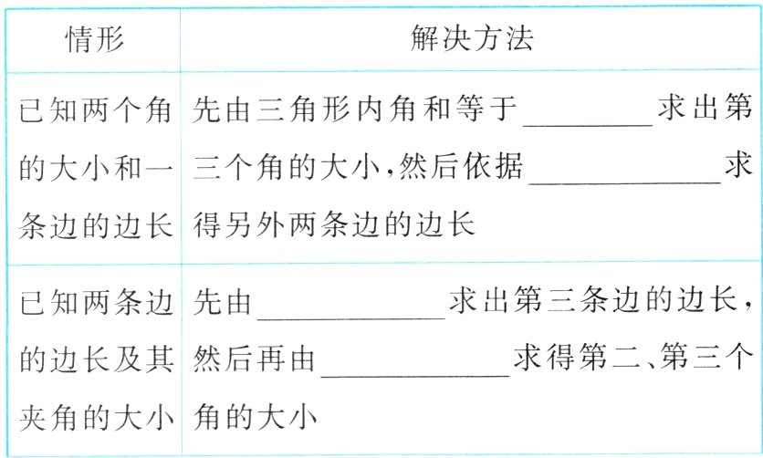 夹角的大小角的大小