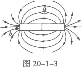 图20−1−3